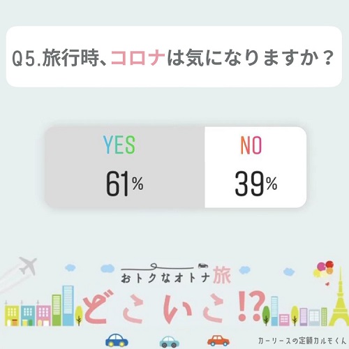 Q3. どこに行きたいですか？