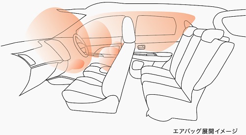 airbag system