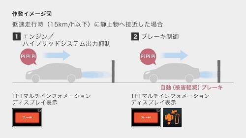 パーキングサポートブレーキ（前後方静止物）(ハイブリッド車、CVT車にメーカーオプション)