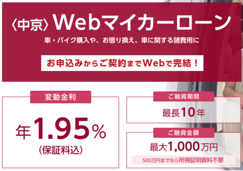 1. 中京銀行「〈中京〉Webマイカーローン」
